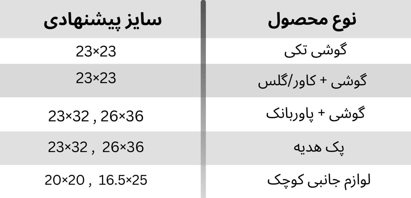 جدول راهنمای انتخاب سایز شاپینگ بگ برای موبایل‌فروشی