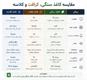کاغذ سنگی، کرافت یا گلاسه؟