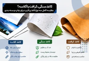 کاغذ سنگی، کرافت یا گلاسه؟ کدام گزینه انتخاب بهتری است؟
